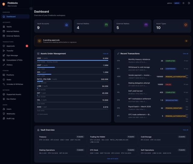 Fireblocks Console — AUM Dashboard